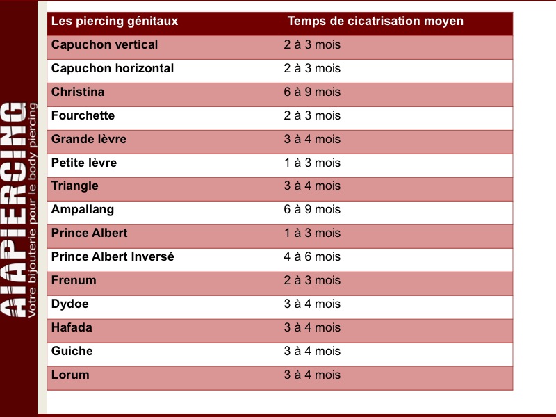 Les conseils Aia Piercing